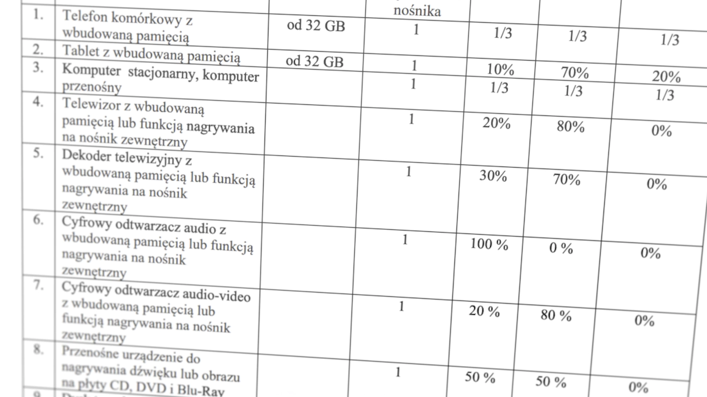 Od 2026 roku zapłacisz więcej za smartfona… bo możesz być złodziejem.